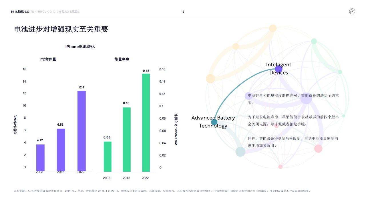 154页|木头姐的《Big Ideas 2023》投资研报全文（中文版_154页）附下载