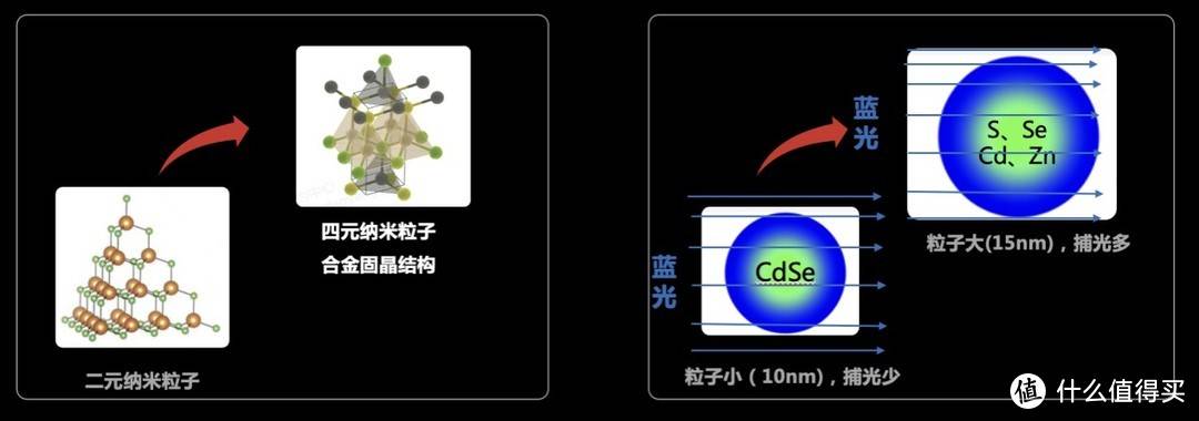 控光调色再晋级：TCL C11G 高画量QLED智屏首发实测