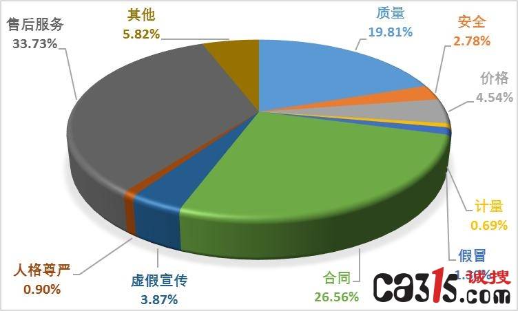 中消协：多智能电视套娃式收费损害消费者权益