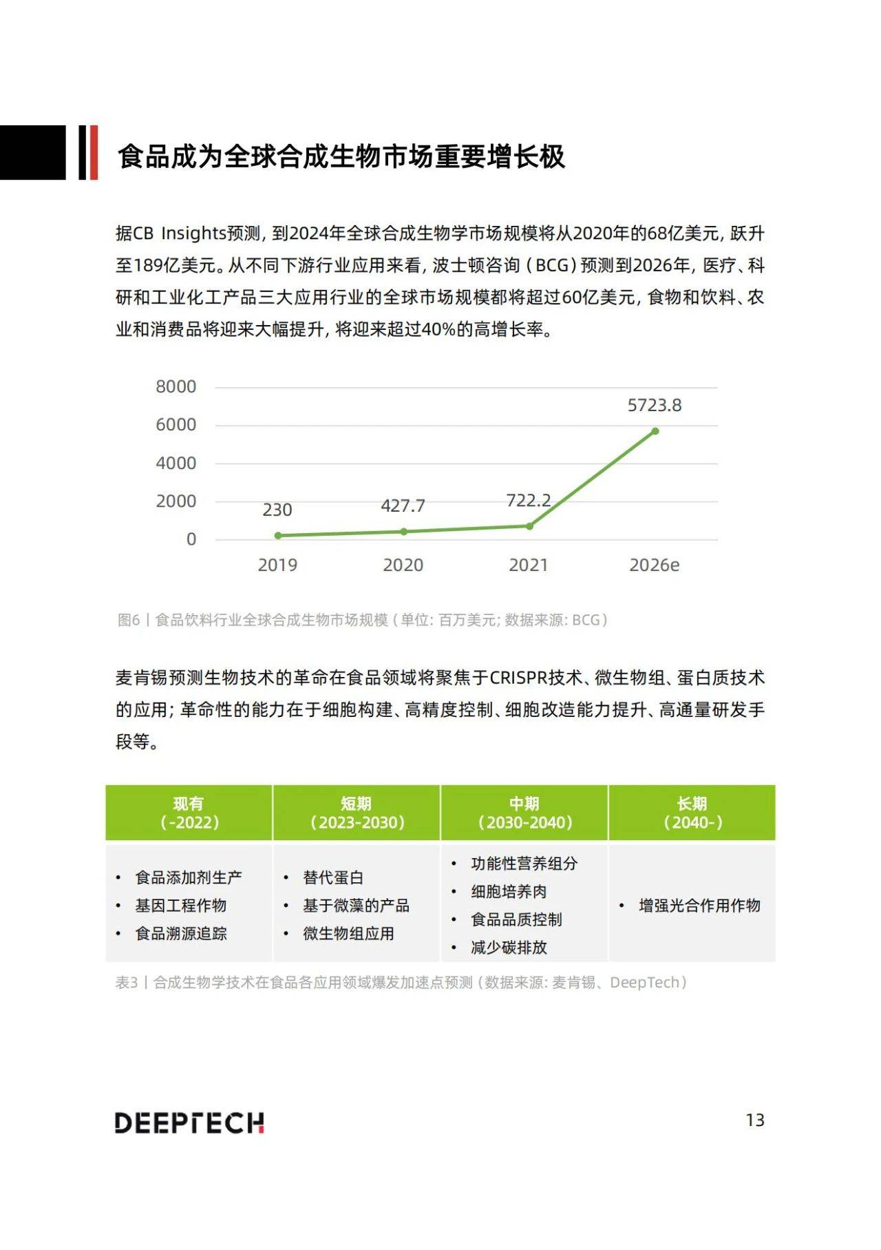 49页|2023合成生物学在食物微生物造造中的应用与前景研究（附下载）