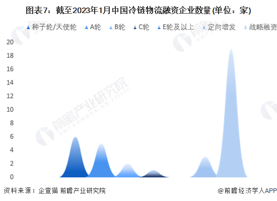 保藏！《2023年中国冷链物流企业大数据全景图谱》