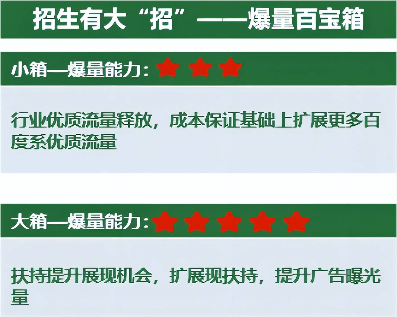 教育行业回暖，百度营销打响2023成人教育“春招”第一枪