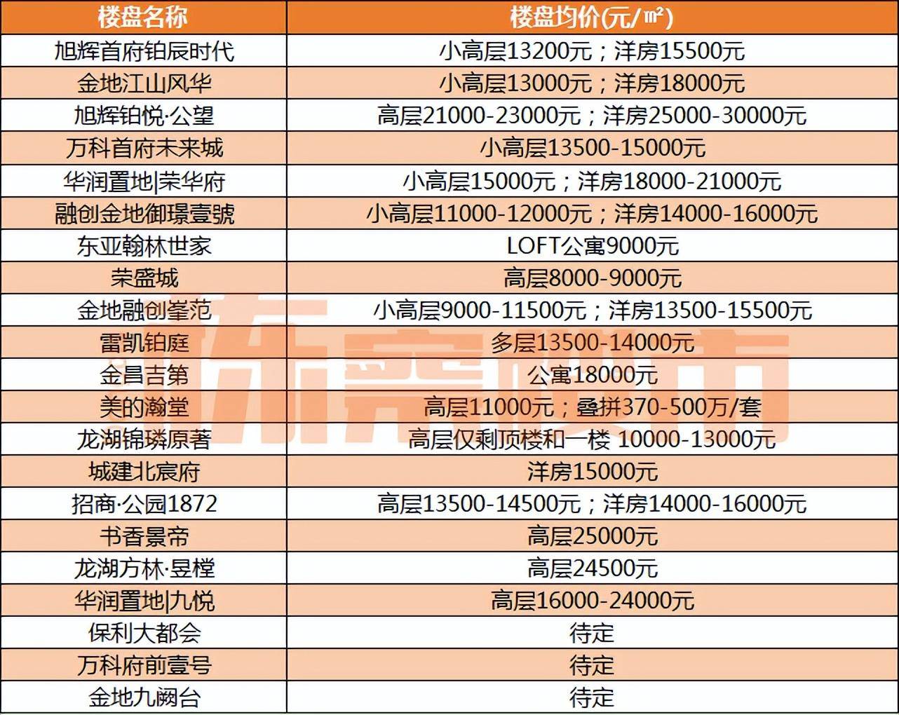 21250元平 和平房价更高 4月沈阳九区最新房价发布