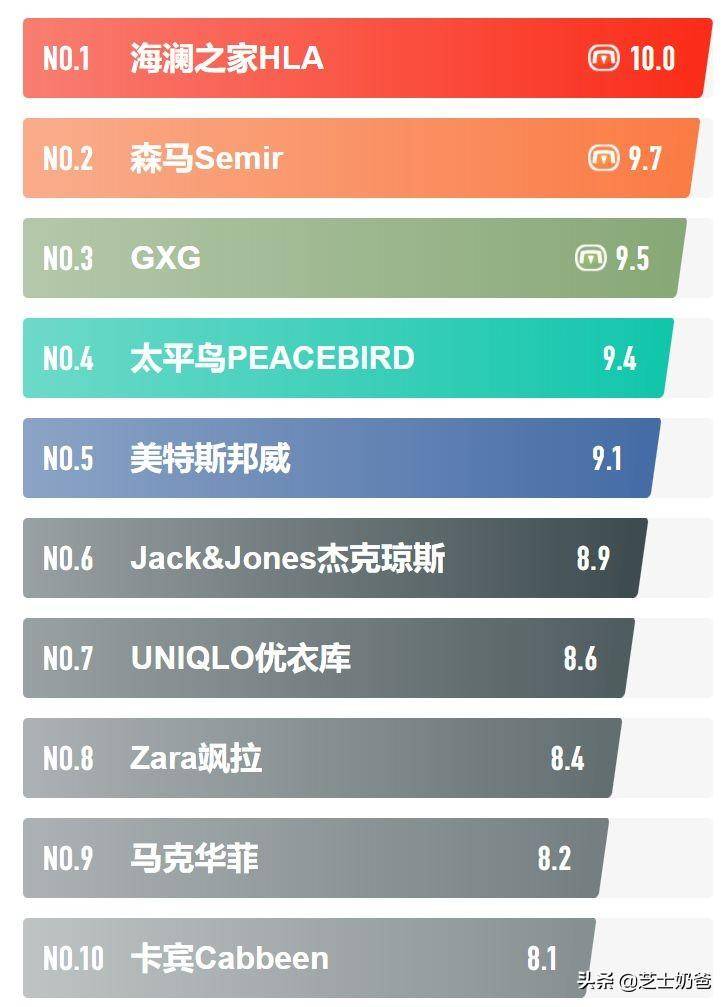 国外服装批发平台排名