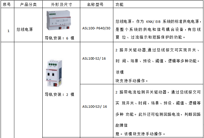 安科瑞智能照明控造系统在鲁西南数据中心项目上的应用