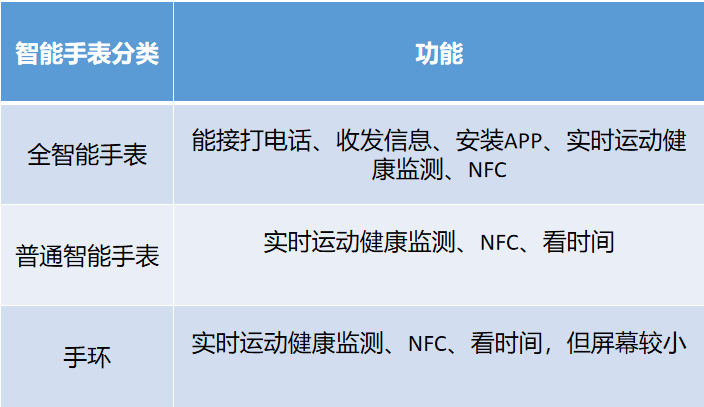 2023年智妙手表选购攻略，高性价比智妙手表保举，看那一篇就够了