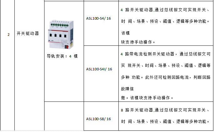 安科瑞智能照明控造系统在鲁西南数据中心项目上的应用