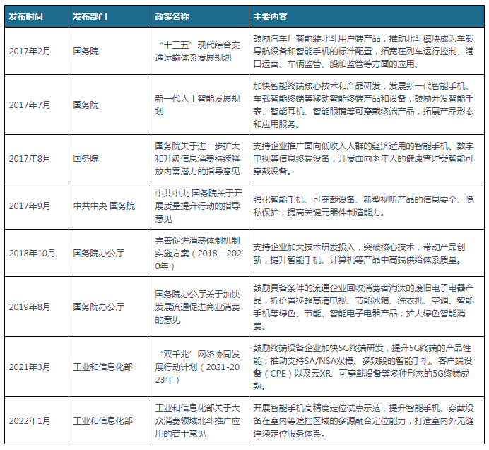 我国及部门省市智妙手机行业相关政策 开展智妙手机高精度定位试点示范