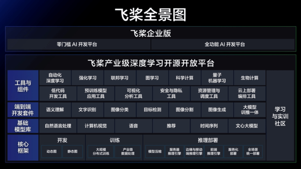 中国版ChatGPT比赛战，国际权势巨子机构为百度背书