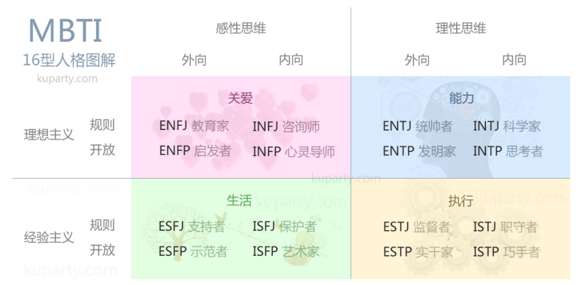 当目生人交友赶上MBTI 海外年轻人迷上16型人格爱情学