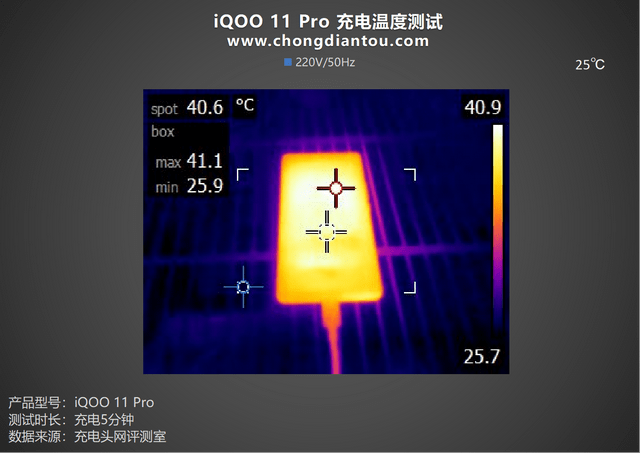 ڶ8 &amp; V2˫о±߽iQOO 11 Proֻ ...