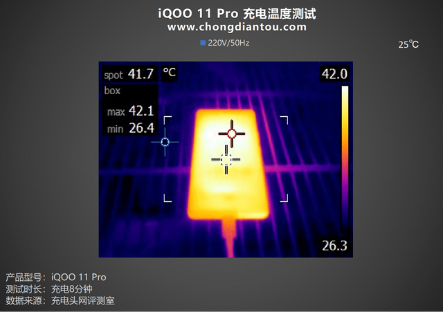 ڶ8 &amp; V2˫о±߽iQOO 11 Proֻ ...