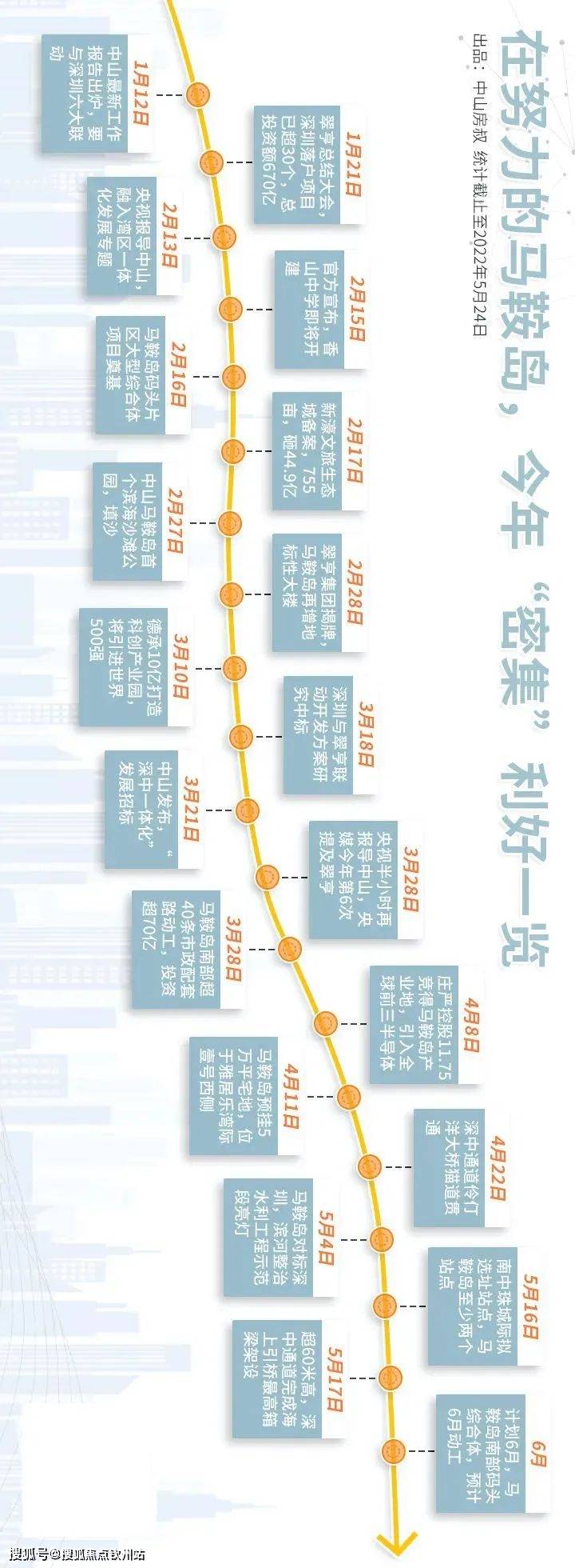 深中通道首站马鞍岛又火了，均价19000/㎡，低于市场价4-6000/㎡