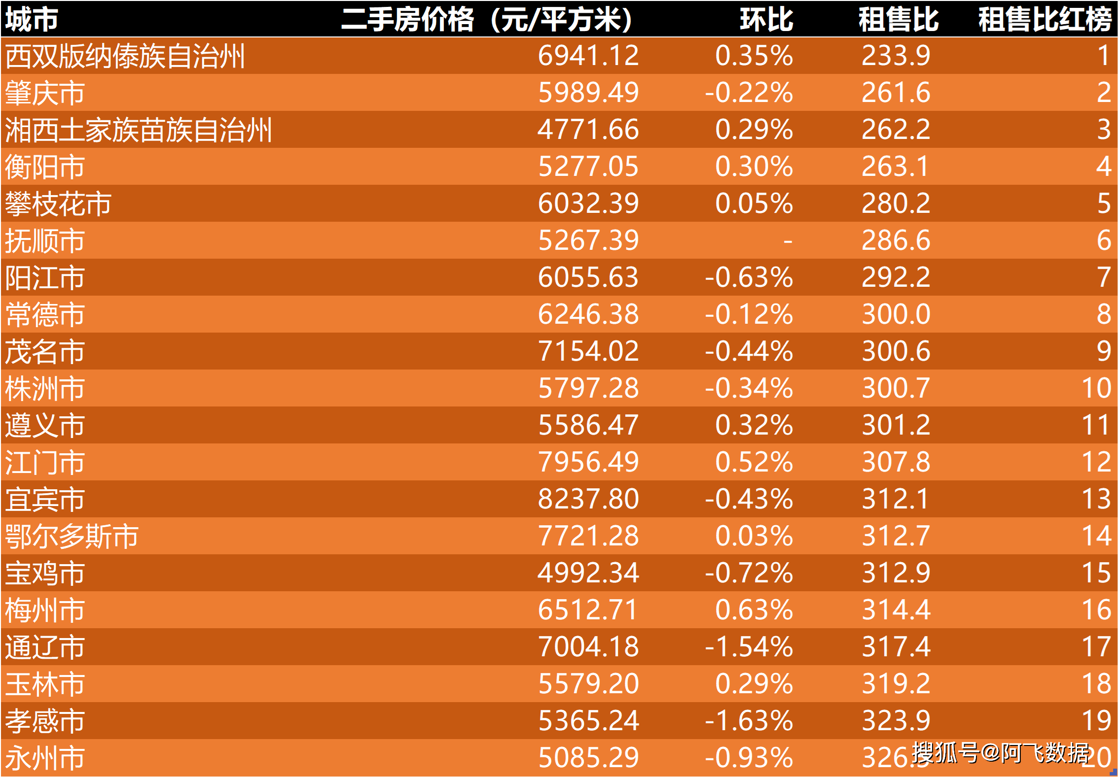 2023年2月第3周二手房价格监测：天津苏州重庆济南多地上涨或上升