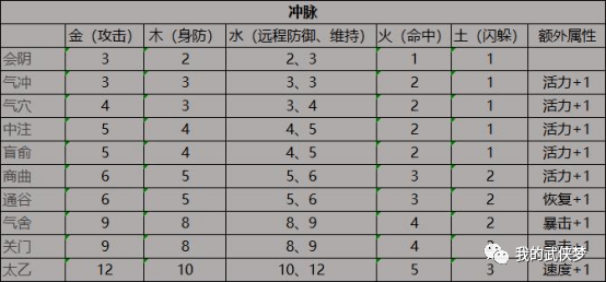 千年盛世：弄法，功用，系统详细介绍！