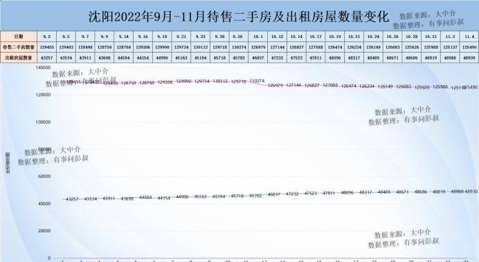 沈阳楼市的灿烂完毕了，沈阳房价四连跌，沈阳楼市阐发第55期