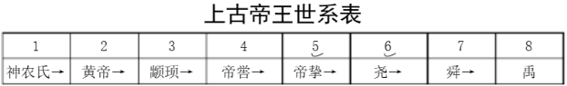 扒一扒吴姓起源和吴姓祖先的故事