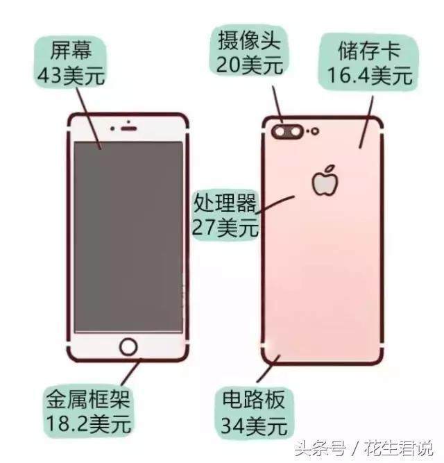 iPhone8󵽵жߣӽ600Ԫ