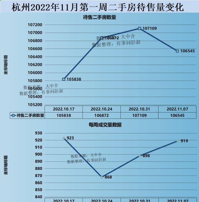 杭州炒房客也顶不住了，杭州炒房客纷繁降价卖房，杭州楼市透心凉