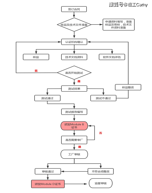 ר⡷MID֤ôOIML֤Щ ...