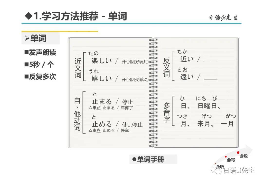 高考高中日语做文修改修改改错评分 + 在线讲解。