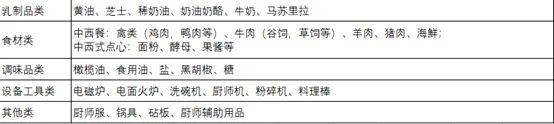 第七届HOTELEX“明日之星”中国国际烹调职业技能联赛赞助招募启动！