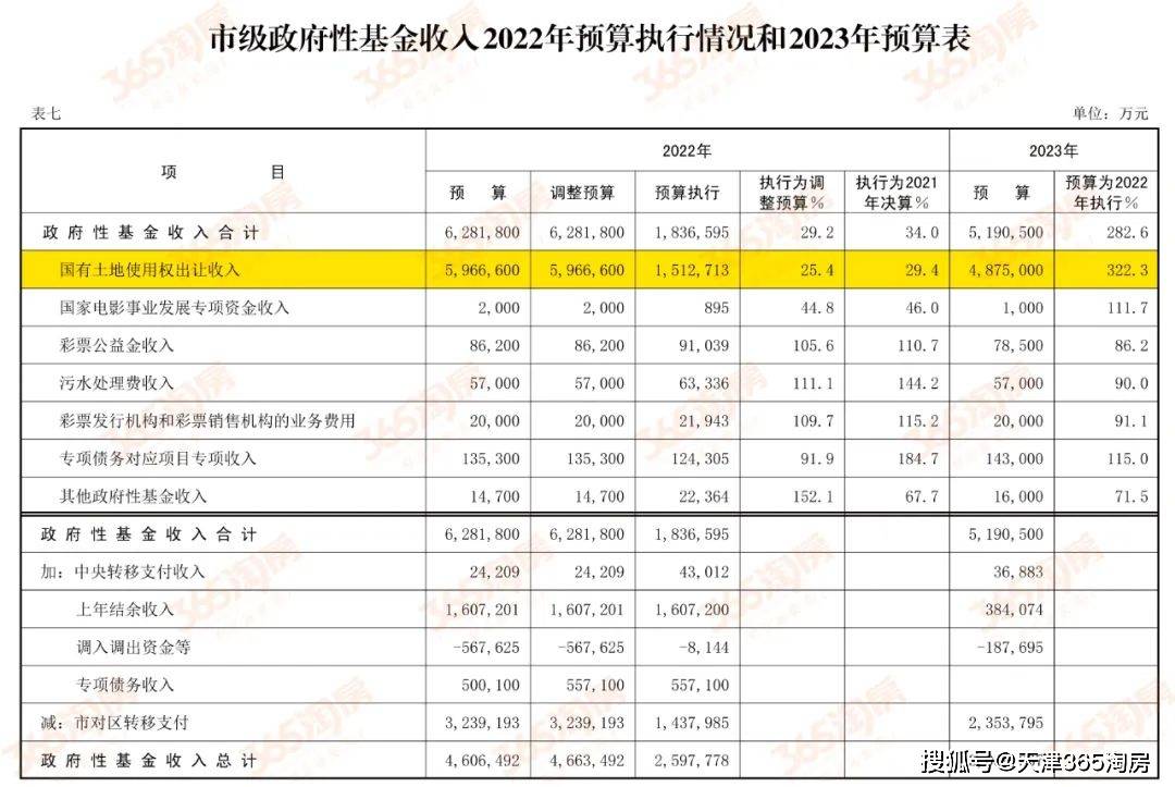 定了！翻三倍！本年天津新房有大变革！