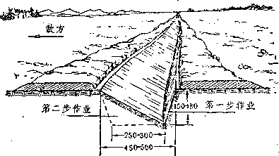 《军事常识》若何打坦克？