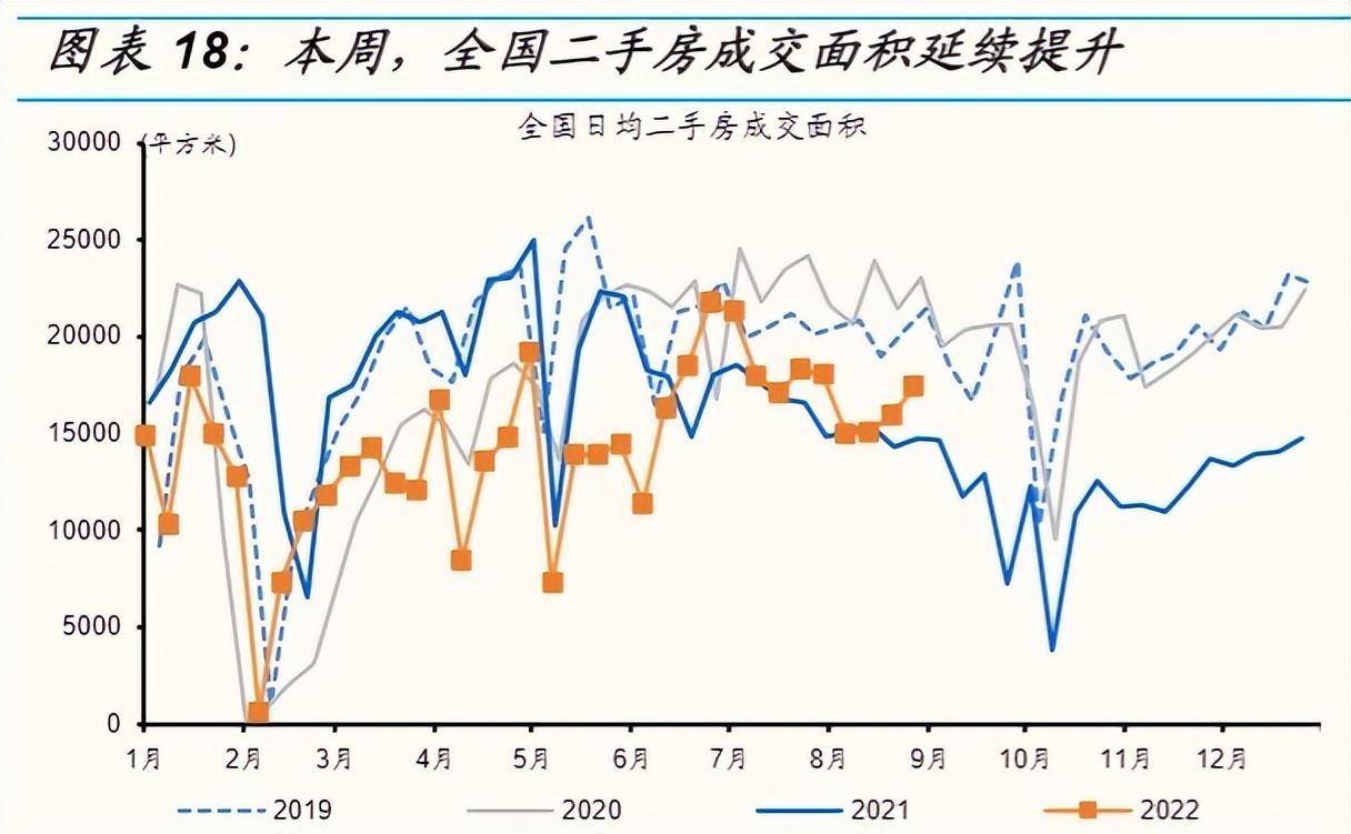 2022年：中国楼市构造反转的分界元年，重新房市场转向存量房市场