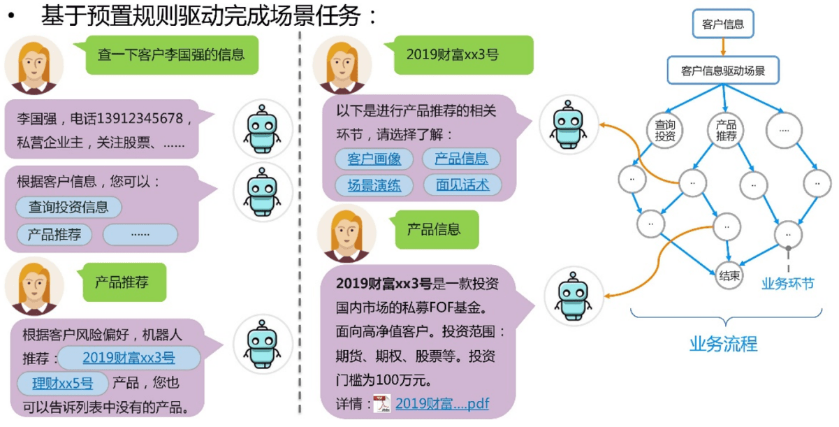 《ChatGPT时代的智能客服:挑战与机遇》 《ChatGPT时代的智能客服:挑战与机遇》