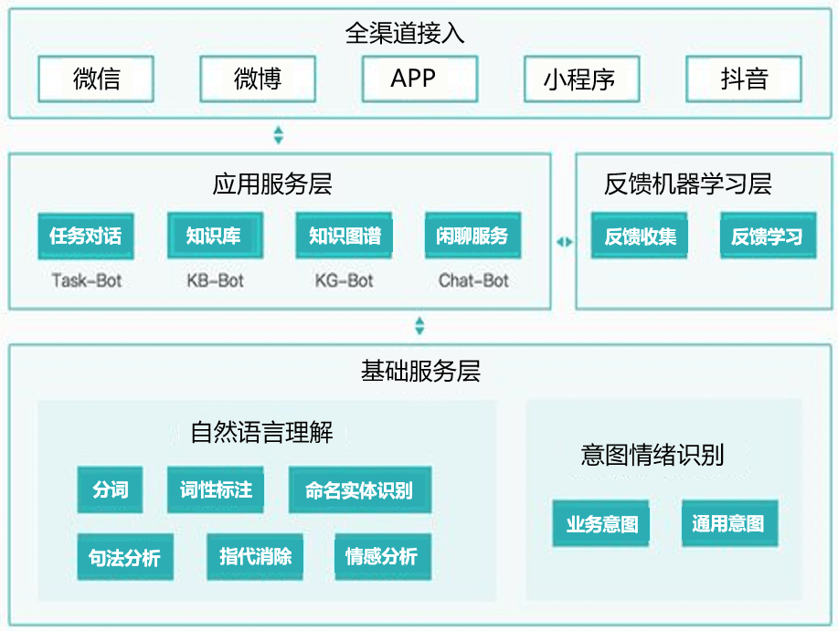 《ChatGPT时代的智能客服:挑战与机遇》 《ChatGPT时代的智能客服:挑战与机遇》