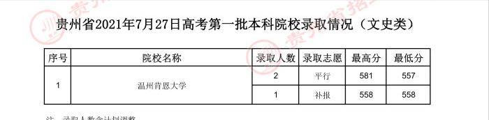 贵州高考：2023年贵州省高考第一批本科院校登科分数线