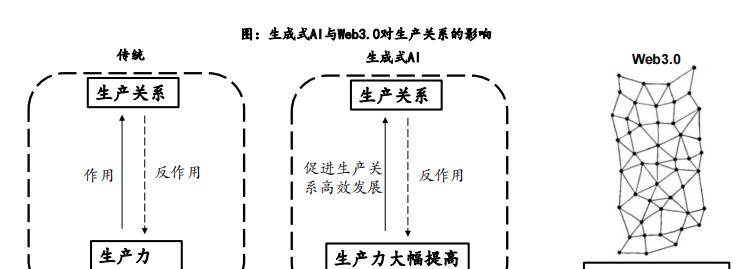 从辅助人类到“替代”人类：人工智能，将成2023年新风口！