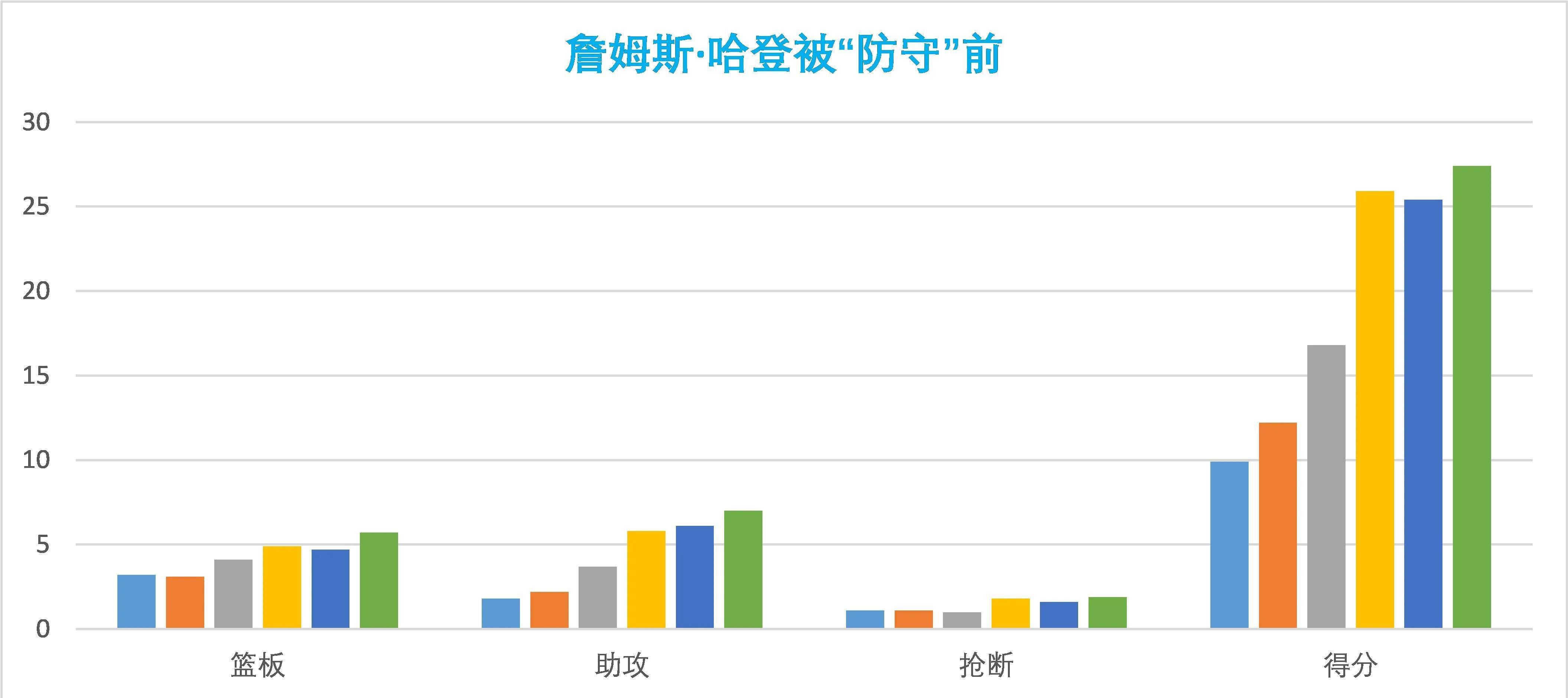 形态下滑，沉浸欲望？那些NBA球星实被卡戴珊们防住了吗？（上）