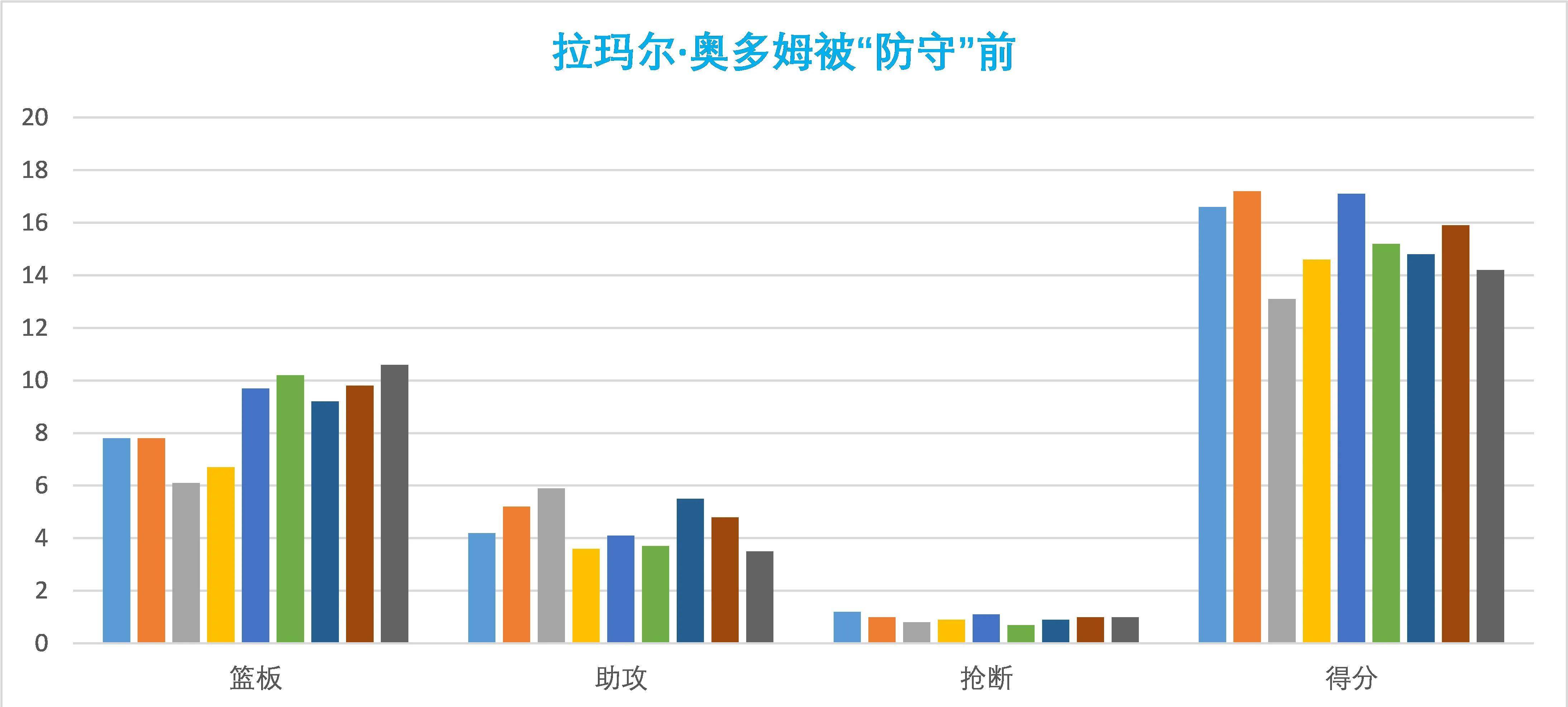 形态下滑，沉浸欲望？那些NBA球星实被卡戴珊们防住了吗？（上）