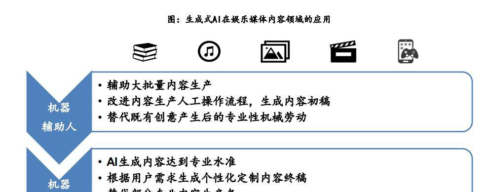 从辅助人类到“替代”人类：人工智能，将成2023年新风口！