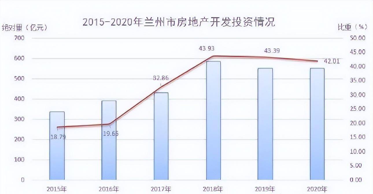 兰州首套房首付比例降至20%，多城市楼市相继松绑，那是为何？