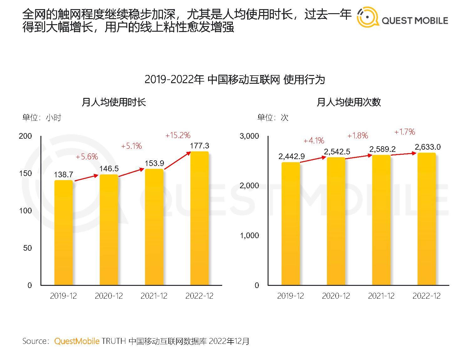 2022中国挪动互联网年度大陈述（附下载）