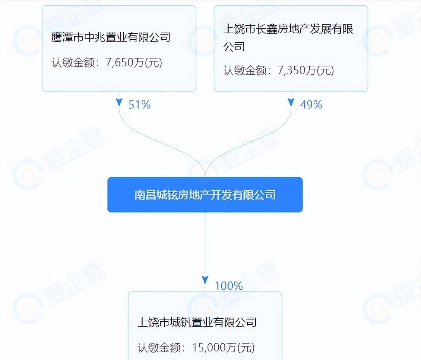 重磅土拍！龙潭湖稀缺地块！楼面价5297.43元㎡