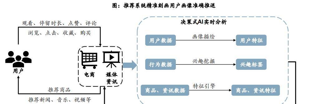 从辅助人类到“替代”人类：人工智能，将成2023年新风口！