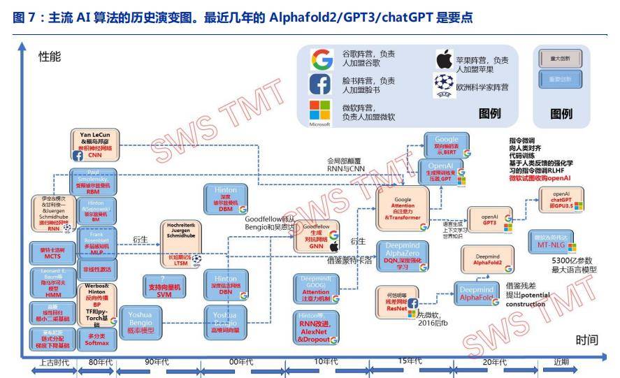 从辅助人类到“替代”人类：人工智能，将成2023年新风口！