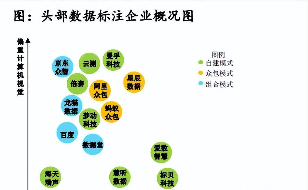 从辅助人类到“替代”人类：人工智能，将成2023年新风口！