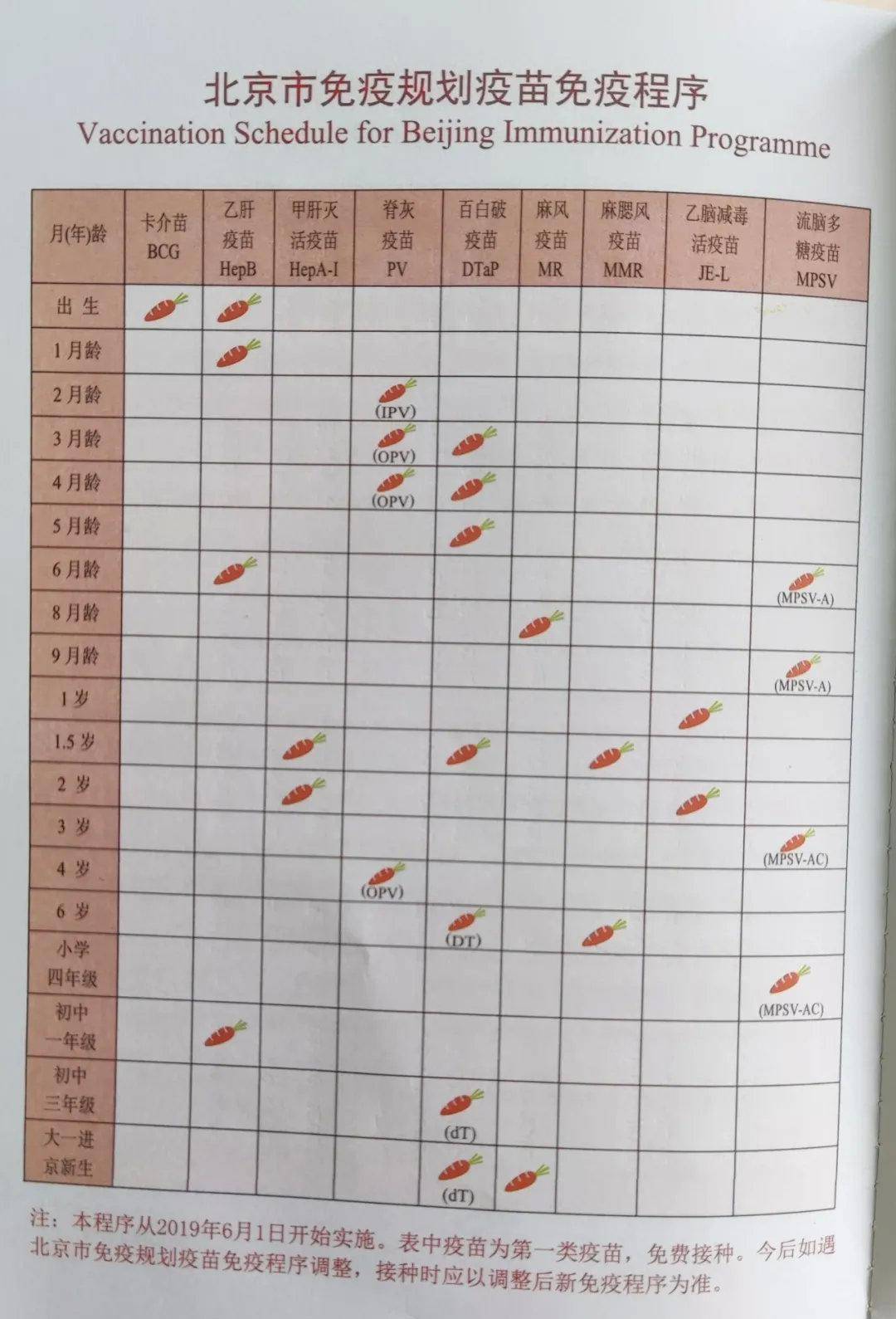 全球免疫规划疫苗接种程序系列之中国北京