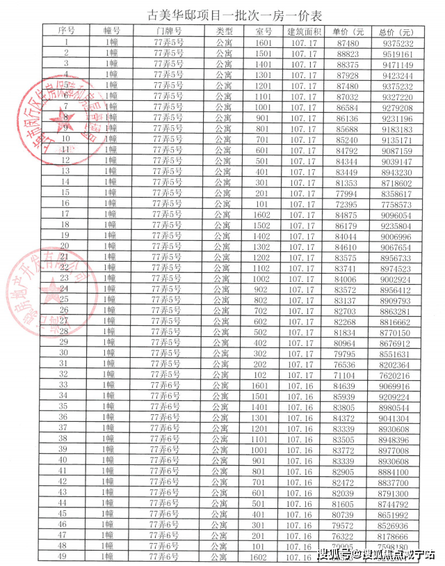 闵行华发古美华府开启认购，古美华府一房一价表发布！首推295套约107㎡3房！