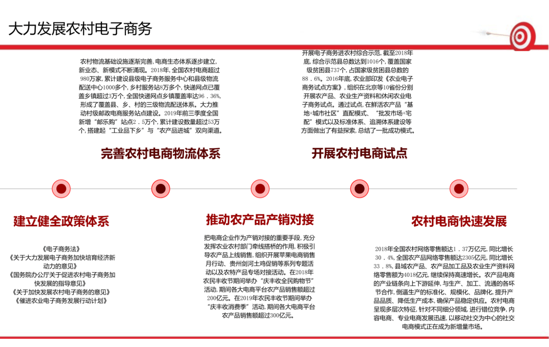 开云体育 kaiyun.com 官网入口焦点“互联网+农业”背景下的农产品电子商务发展探究(图4)