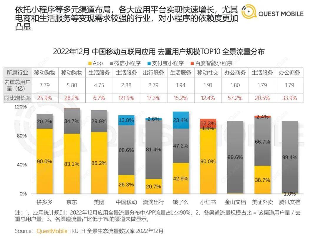 中国挪动互联网年度大陈述-126页（附下载）