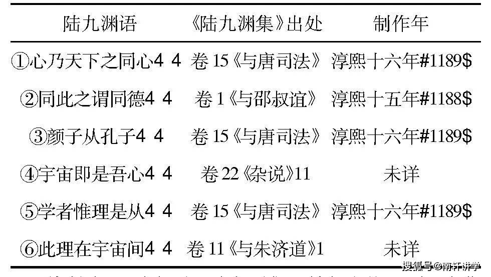 师表如南轩张宣公、晦庵白文公、东莱吕成公、象山陆文安公四先生，夫道一罢了