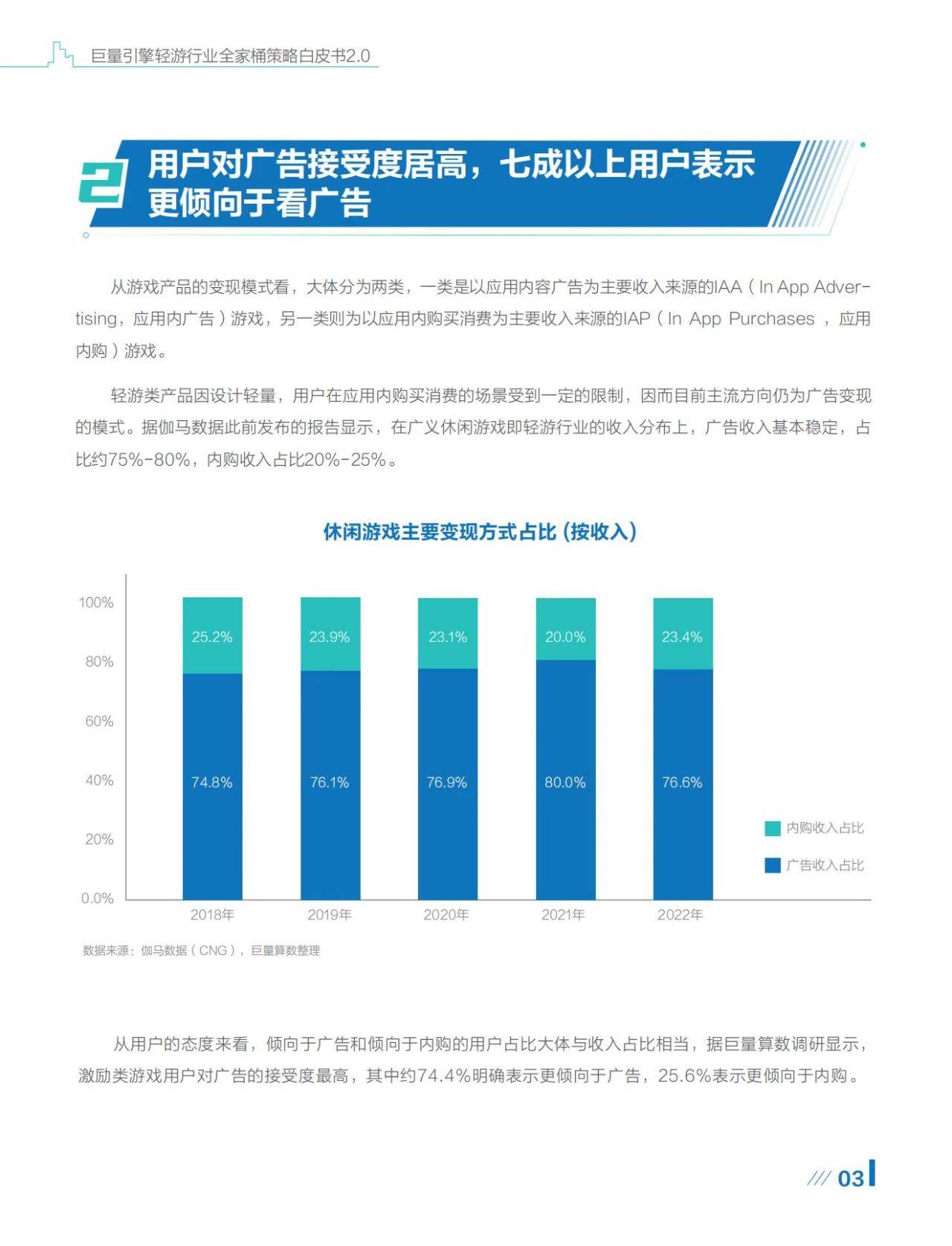 巨量引擎轻游行业全家桶战略白皮书2.0（附下载）