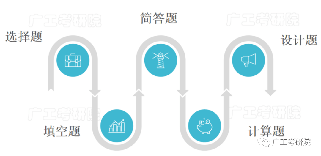 【复试备考】22级广工电气工程学姐分享复试内容解析&amp;复习规划