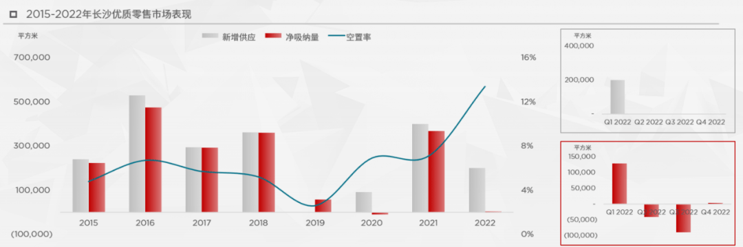 东南西北夏良舟：韧性生长 2022年长沙房地产市场回忆与瞻望